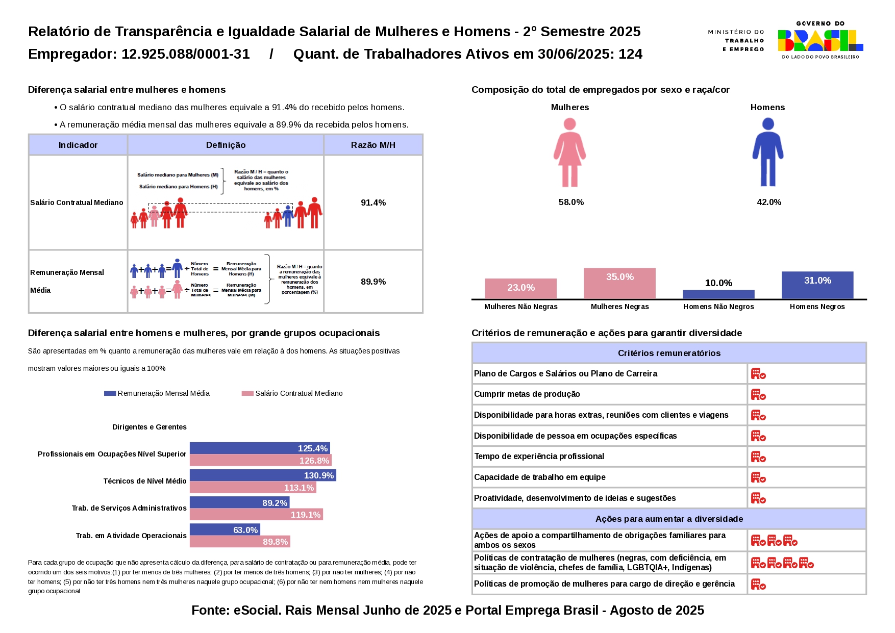 Transparência Igualdade Salarial - Mix Nutri